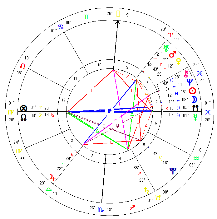 tutulma anı haritası