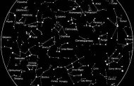 Astrolojide Sabit Yıldızlar