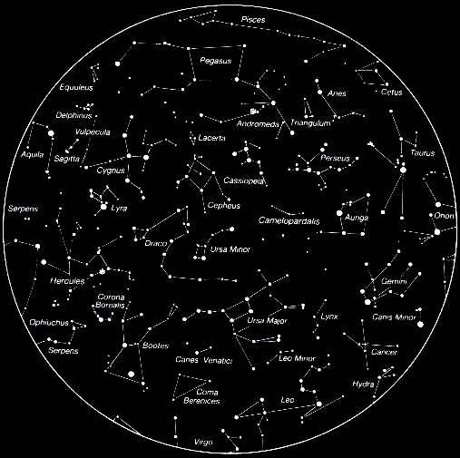 Astrolojide Sabit Yıldızlar